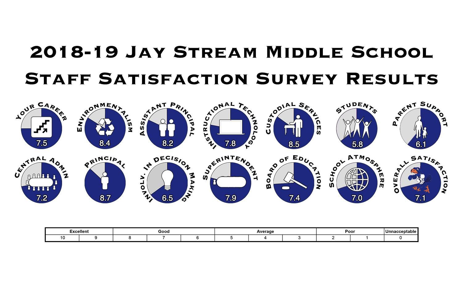 js staff 2019 